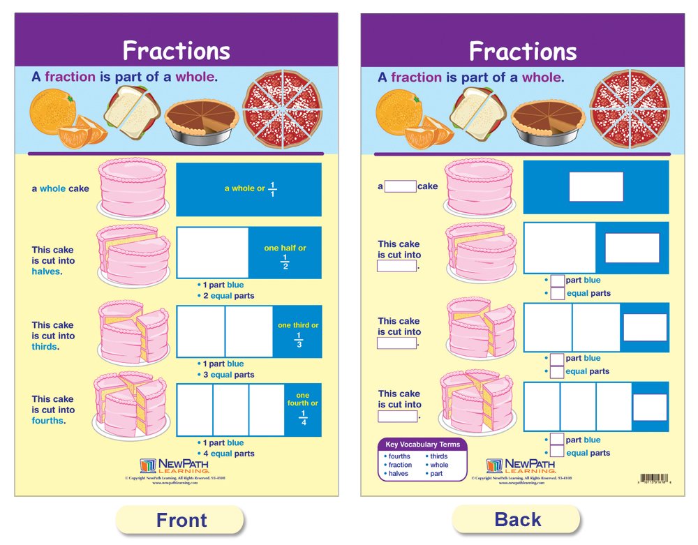 NewPath Learning Fractions Bulletin Board Charts, Set/7 - Laminated, Double-Sided, Full-Color, 12 x 18 (93-3501)