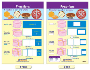 NewPath Learning Fractions Bulletin Board Charts, Set/7 - Laminated, Double-Sided, Full-Color, 12 x 18 (93-3501)