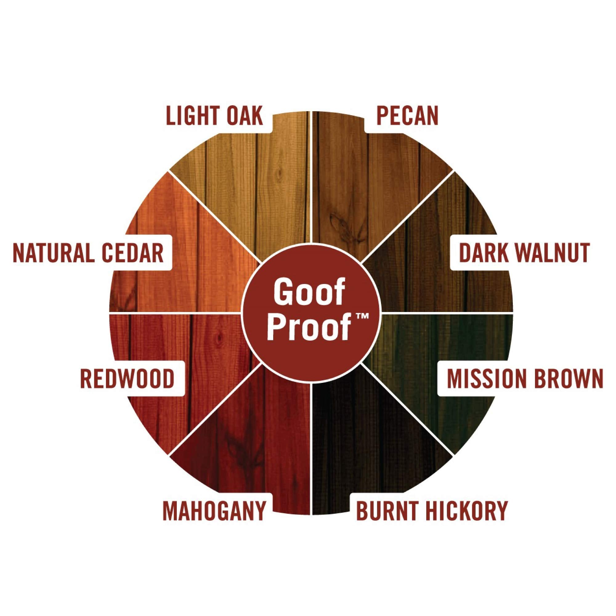 1 gal Ready Seal 145 Burnt Hickory Ready Seal Exterior Stain and Sealer For Wood