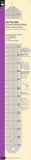 Dritz 2 x 18 SeeThru Accurate Positioning and Marking Sewing Ruler, 2 x 18Inch, Clear