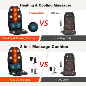 comrelax Massage Seat Cushion with Heat, Back Massager for Chair, Chair Massager for Full Body Massage, Deep Tissue Vibration Pa