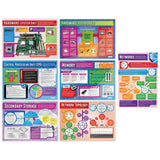 Daydream Education Computer Systems and Network Classroom Posters - Set of 7 - EXTRA LARGE 33 x 23.5 - Laminated - STEM Middle &