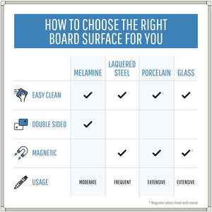 Earth Melamine Dry-Erase Board Double-Sided