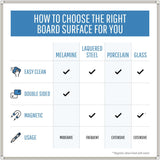 Earth Melamine Dry-Erase Board Double-Sided