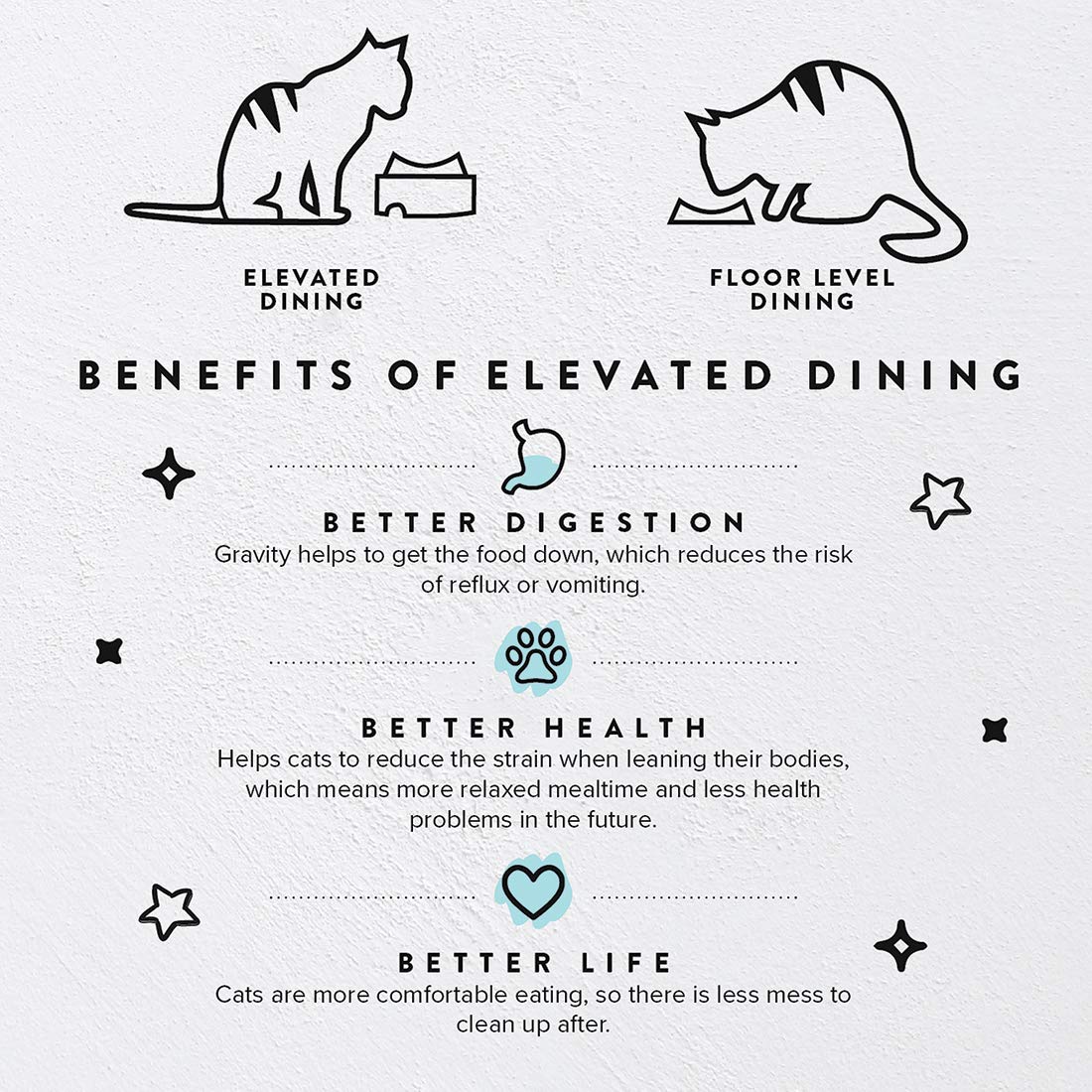 CatGuru Food Table for Cat Bowl, Non Slip Pet Feeding Station for Cat Food Bowls, Raised Stand for Food and Water Cats Bowls, El
