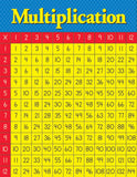 Eureka Classroom Multiplication Table Chart, Measures: 17 x 22