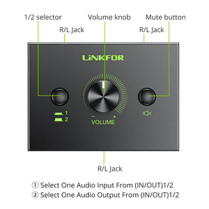 LiNKFOR 2 Ports 3.5mm Stereo Audio Selector Box with 3.5mm Audio Cable Support 1 in 2 Out / 2 in 1 Out, Mute Button Compatible w