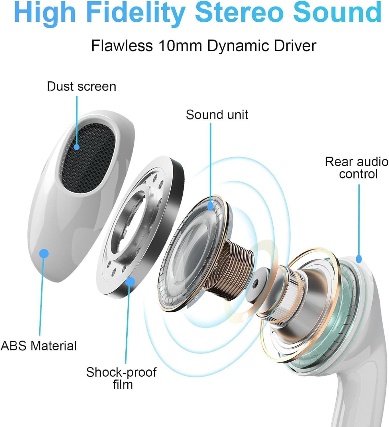 2 Pack-USB C Headphones Wired for iPhone 15, Type C Earphones with Microphone & Remote Noise Cancelling Earbuds for iPhone 15 Pr