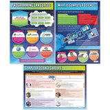 Daydream Education Introduction to Computer Science Posters - Set of 3 - EXTRA LARGE 33 x 23.5 - Laminated - STEM Middle & High 