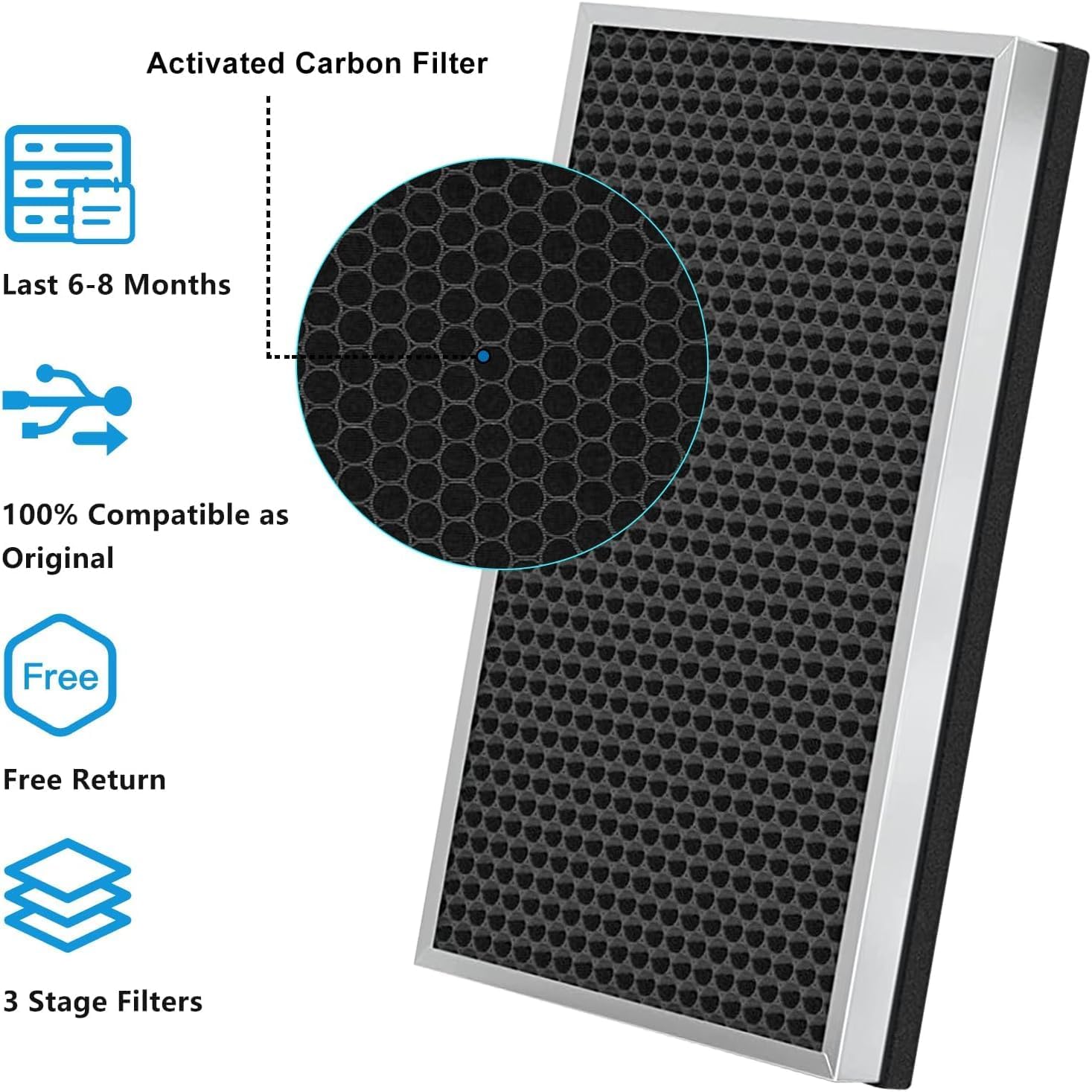 ANGELOYANG 2 Pack 112 Replacement Filter compatible with 112 Replacement Filter Air Purifier V2.0, 3-IN-1 Filter Made of Pre-Fil