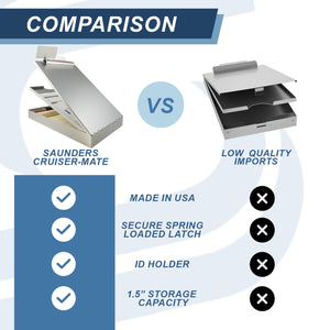 Saunders 21017 Recycled Aluminum Cruiser Mate Storage Clipboard Lightweight, Heavy Duty, Dual Storage Paper Holder. Storage