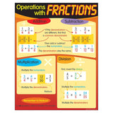 TREND enterprises, Inc. Operations with Fractions Learning Chart, 17 x 22