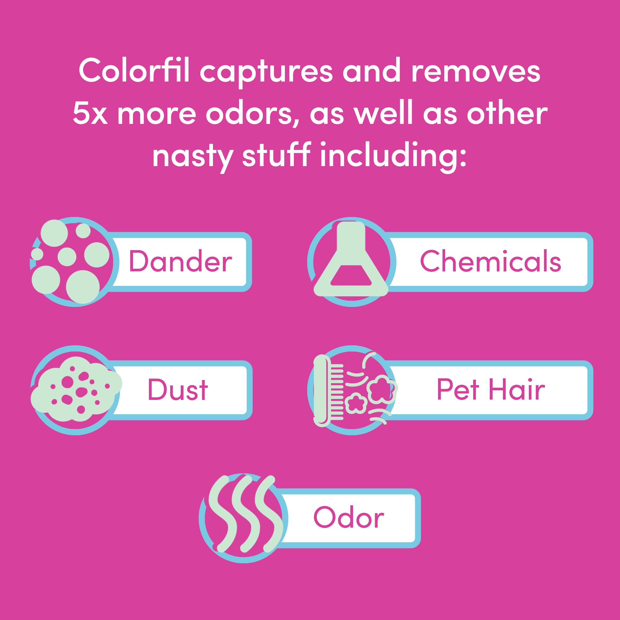14x25x1 Air Filter by Colorfil | Color Changing Filters for Cat and Dog Odor | MERV 8 Furnace AC Filter for Pet Hair and Dust |