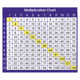 NORTH STAR TEACHER RESOURCE Multiplication Chart Adhesive Desk Plate, 36 months to 132 months
