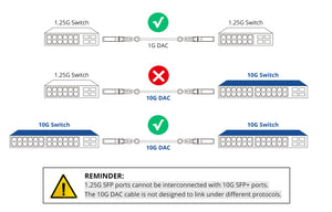 10G SFP+ Twinax Cable, Direct Attach Copper(DAC) Passive Cable, 3m (9.84ft),for Cisco SFP-H10GB-CU3M, Meraki, Ubiquiti, Mikrotik
