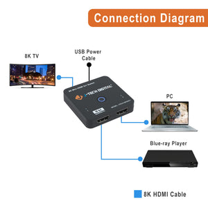 8K HDMI 2.1 Mini Switch 2 in 1 Out 48Gbps 8K 60Hz 4K 120Hz HDR / HDR10 HDMI Switcher for Xbox PS5 BluRay with Auto Switch by J-T