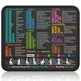 Kinevolve Mouse Pad for macOS Shortcuts - Small mac Cheat Sheet Desk Pad - 11.8x9.8 Portable Computer Mousepad - Gaming, Office,