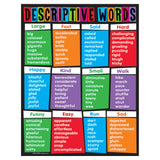 Trend Descriptive Words Learning Chart, Classroom Decor, 17 x 22
