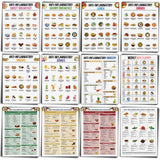 Sinload 12 Pcs Anti-inflammatory Diet Food List Poster Nutrition Grocery List Gut Health Guide Poster for Art Kitchen Room Wall