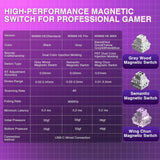 AULA WIN68 HE Mechanical Gaming Keyboard 60%, Hall Effect Magnetic Switch, Fast Trigger Mode Adjustable Actuation, 8000Hz Polling Rate, RGB Backlit, Wired Black Keyboard for Laptop/PC Gamer