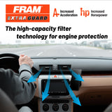 Fram Extra Guard Ca10163 Replacement Engine Air Filter For Select 2005-2022 Toyota Tacoma (2.7L), Provides Up To 12 Months Or 12
