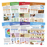 Sportime Myplate Bulletin Board Chart Set, Grades 5 To 9, 8 Pieces