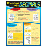 Trend Enterprises, Inc. Operations with Decimals Learning Chart, 17 x 22