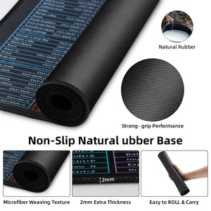 Quick Key Keyboard Mouse Pad, Non-Slip Desk Mat with Office Software Shortcuts Pattern, Upgraded Extended Large Rubber Base Mice