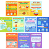 Pasimy 10 Pcs Science Classroom Posters Stem Chemistry Matter Mass Posters Anchor Charts Physics Class Decoration Science Bullet