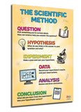 ZOCO - Scientific Method Poster (5-Pack) - Critical Thinking & STEM Learning Wall Chart - Laminated 17 x 22 - Elementary, Middle