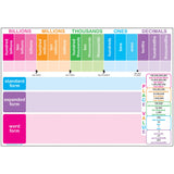 Ashley Productions ASH91025 Smart Poly Chart, Place Value, Polypropylene (PP), 13 x 19