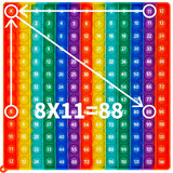 12x12 Multiplication Pop Game & Math Chart | Interactive Learning Toy for Kids | Teacher-Approved Classroom Tool | Stress Relief