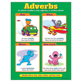 Adverbs Learning Chart