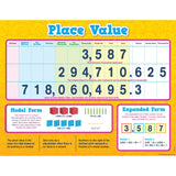 Teacher Created Resources Place Value Chart (7561)