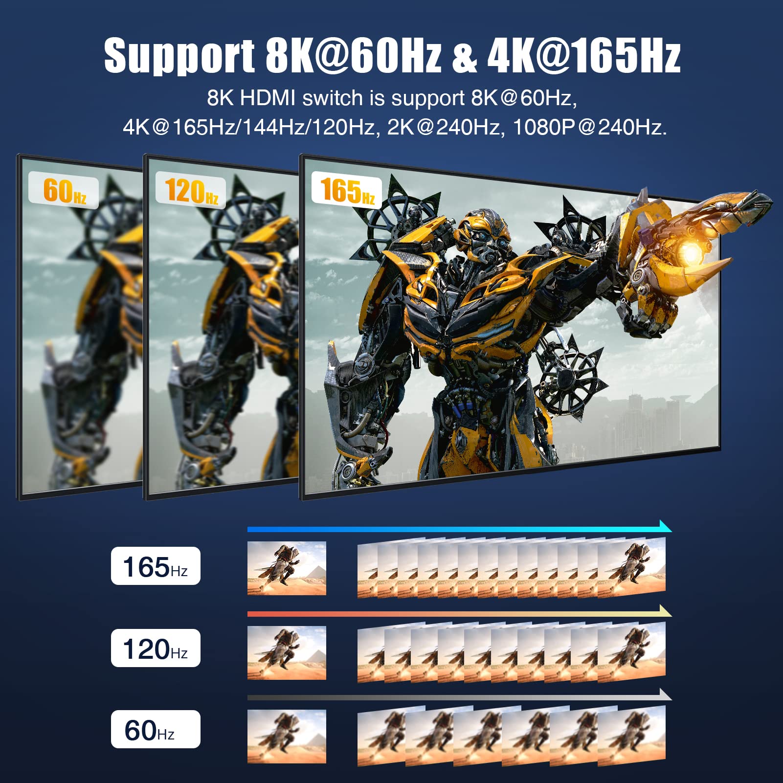 8K HDMI 2.1 Switch, Dbilida 48Gbps 8K HDMI Switcher Splitter 2 in 1 Out Support 4K@165Hz/144Hz/120Hz, 8K@60Hz, Bi-Directional fo