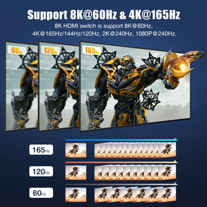8K HDMI 2.1 Switch, Dbilida 48Gbps 8K HDMI Switcher Splitter 2 in 1 Out Support 4K@165Hz/144Hz/120Hz, 8K@60Hz, Bi-Directional fo