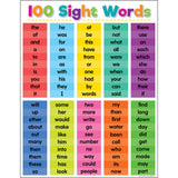 COLORFUL 100 SIGHT WORDS CHART