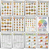 Sinload 12 Pcs Acid Reflux Food Diet Poster, Gerd Diet List, Low Acid Foods, Grocery List for Stomach Gastritis Heartburn