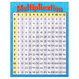 TREND Multiplication Learning Chart, Classroom Decor, 17 x 22