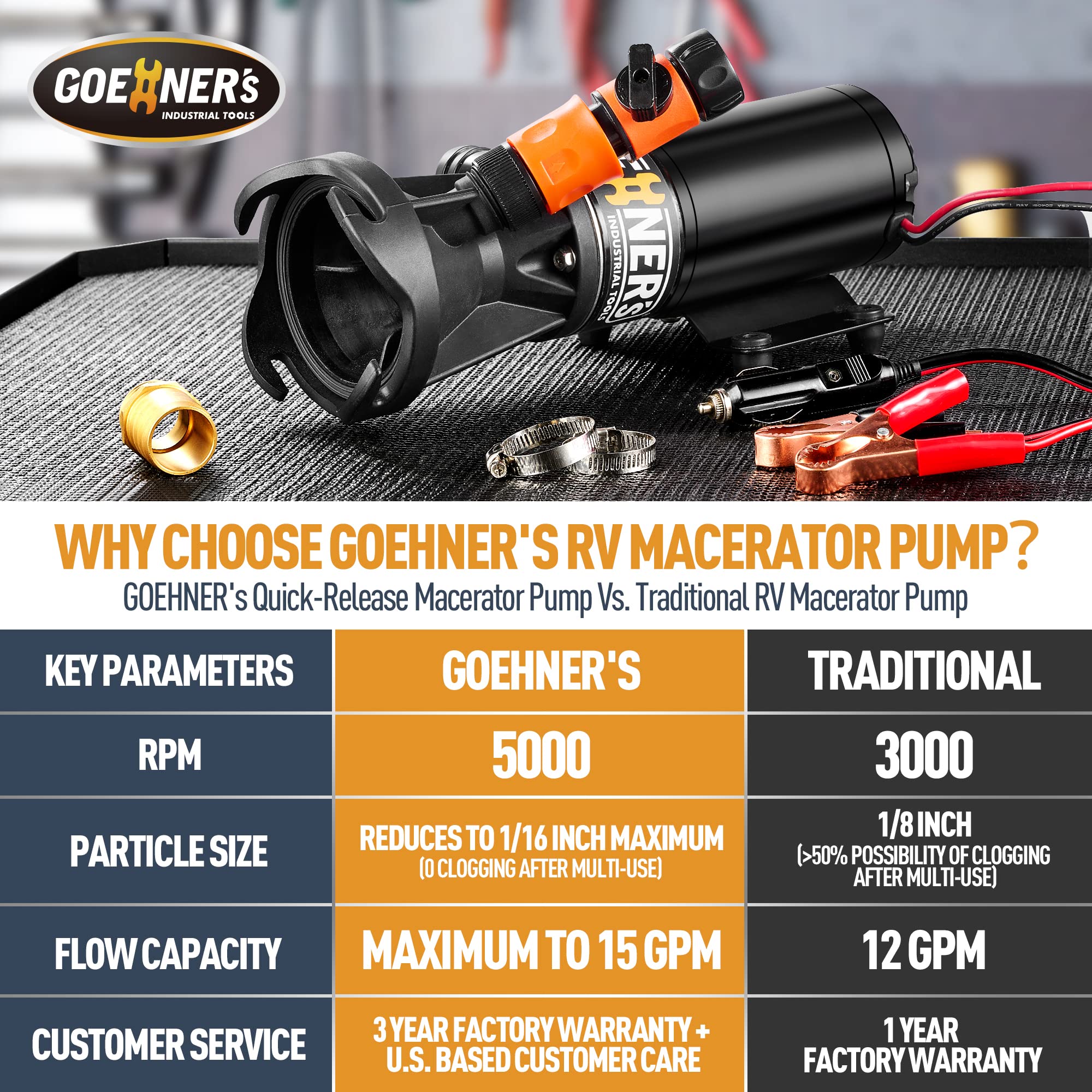 12V RV Portable Macerator Waste Pump for Sewage, 12GPM Suction 3.2 feet Lift 10 feet, Complete RV Macerator Pump Kit for Right O