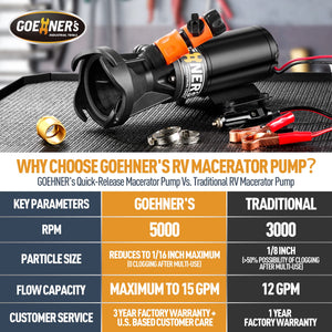 12V RV Portable Macerator Waste Pump for Sewage, 12GPM Suction 3.2 feet Lift 10 feet, Complete RV Macerator Pump Kit for Right O