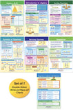 NewPath Learning Algebra Skills Bulletin Board Charts, Set/7 - Laminated, Double-Sided, Full-Color, 12 x 18 (93-6505)
