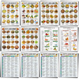 Sinload 12 Pcs Fatty Liver Food Chart Poster Diet Grocery List Meal Plan Health Diet for Kitchen Room Decor