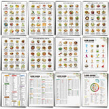 Sinload 12 Pcs Low Carb Food List Chart Posters Low Carb Meal Plan Grocery Health Food Diet Plan Beverages Snack Ideas for Kitch