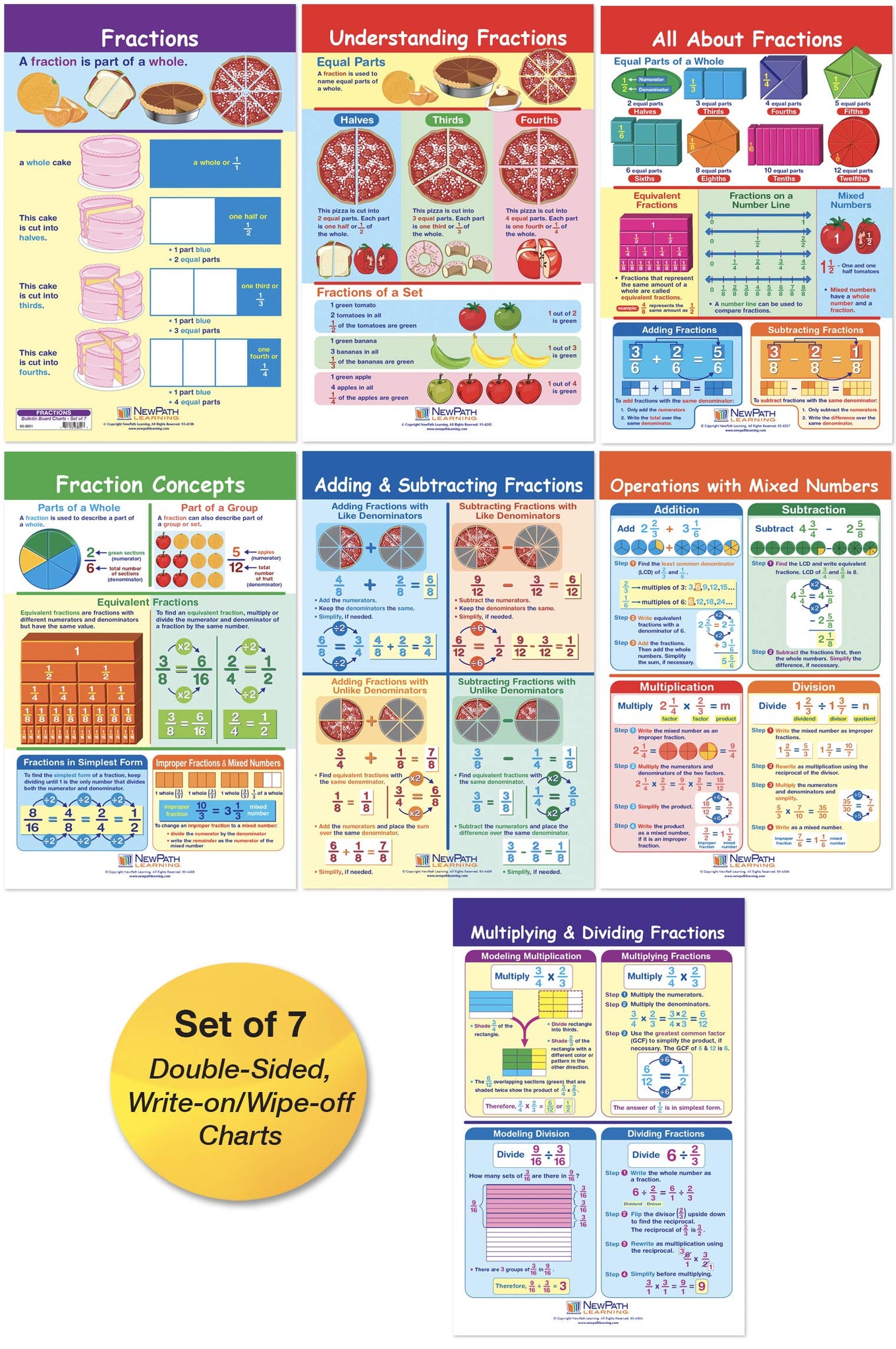 NewPath Learning Fractions Bulletin Board Charts, Set/7 - Laminated, Double-Sided, Full-Color, 12 x 18 (93-3501)