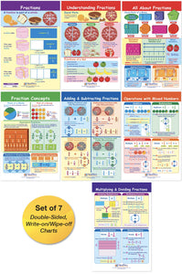 NewPath Learning Fractions Bulletin Board Charts, Set/7 - Laminated, Double-Sided, Full-Color, 12 x 18 (93-3501)