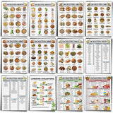 Sinload 12 Pcs Cholesterol Lowering Food List Poster List Foods to Lower Cholesterol Grocery Guide High Fiber Diet Chart Kitchen