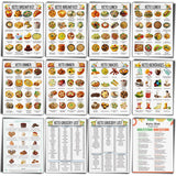Sinload 12 Pcs Keto Meal Plan Chart Poster Ketogenic Diet Food List Keto Grocery List Nutrition Guide Poster for Wall