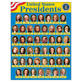 TREND ENTERPRISES, INC. United States Presidents Learning Chart, 17 x 22, Multi (T38310)