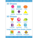Early Learning Poster - 2-D & 3-D Shapes, 19 x 13-3/8